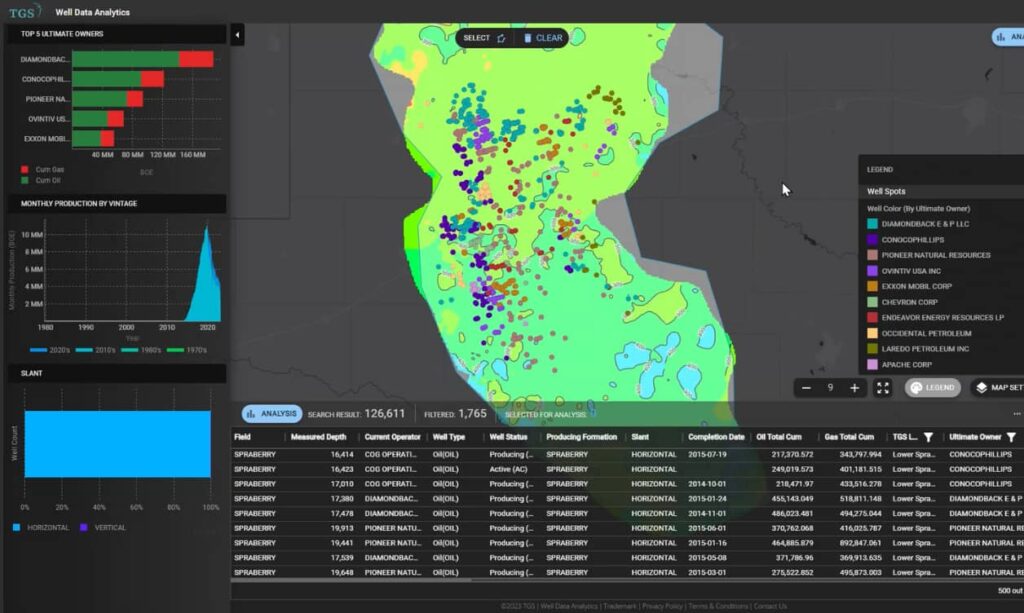 Harnessing Welldata: Powering Industry Insights