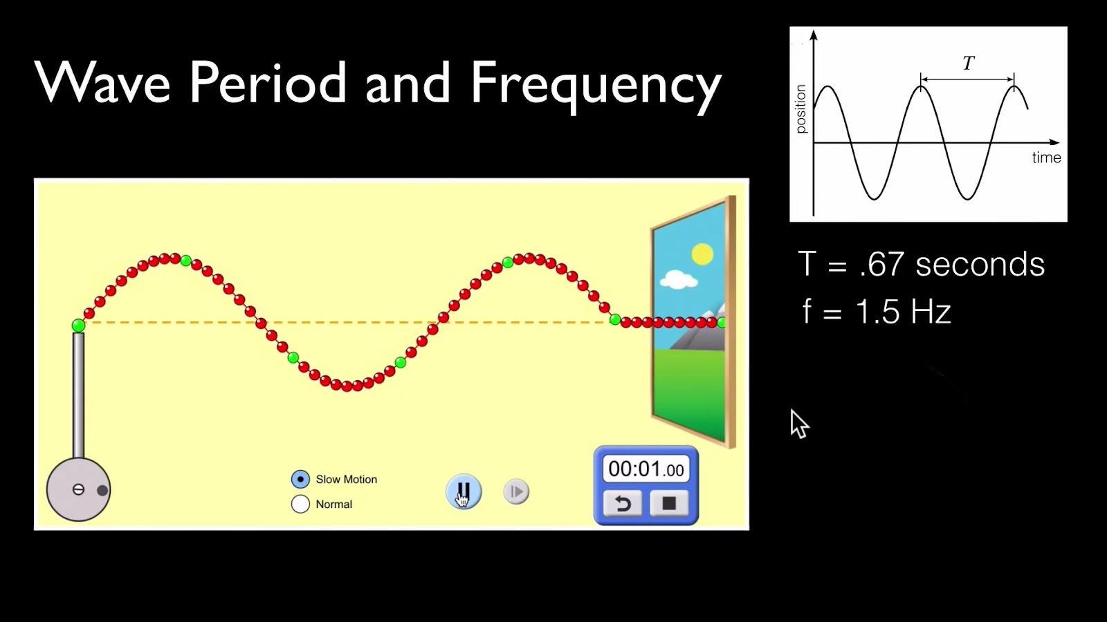 Explain of wave period